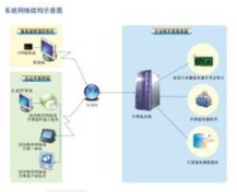 會計電算化備案與計算機數(shù)據(jù)服務 融合應用與實施指南