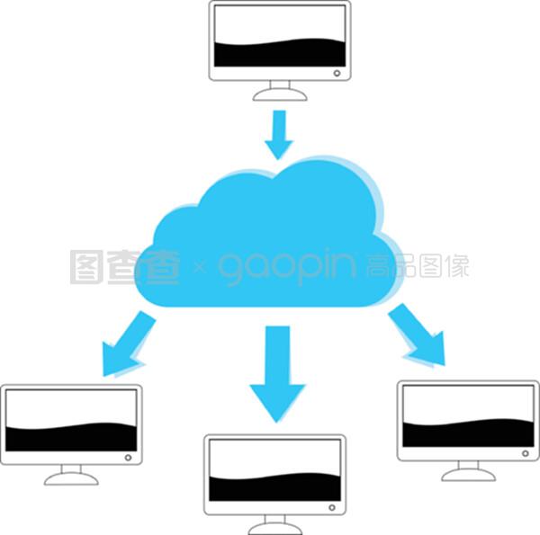 云計算機與計算機數據服務的融合 現代企業的數字化驅動力