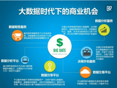 大數(shù)據(jù)時代下的客戶關系管理 計算機數(shù)據(jù)服務篇（上）