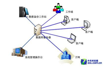 數據庫服務的啟動方法與步驟
