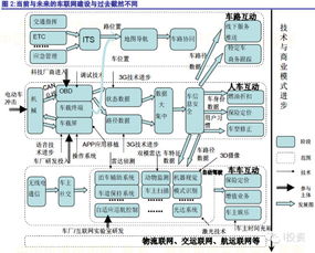 車聯網行業深度報告 內涵今非昔比，創新機會橫覽